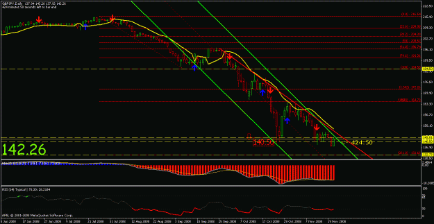 Click to Enlarge

Name: daily chart.gif
Size: 21 KB