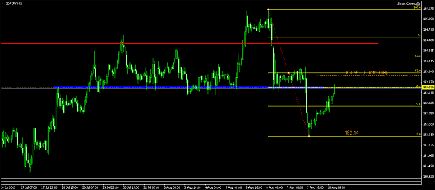 Click to Enlarge

Name: gbpjpy-h1.png
Size: 38 KB