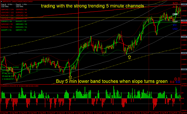 Click to Enlarge

Name: GBPCADM1 trading a strong trending 5 min channel.png
Size: 87 KB