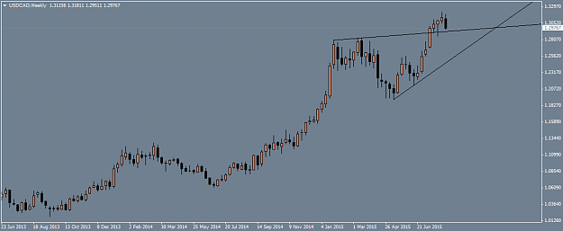Click to Enlarge

Name: USDCADWeekly.png
Size: 20 KB