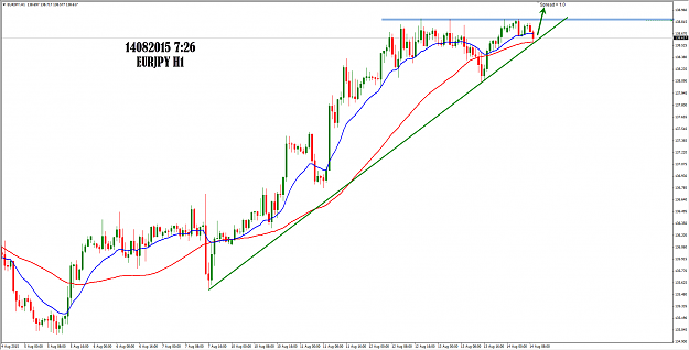 Click to Enlarge

Name: EURJPY H1 2015-8-14 7-24-02.png
Size: 62 KB