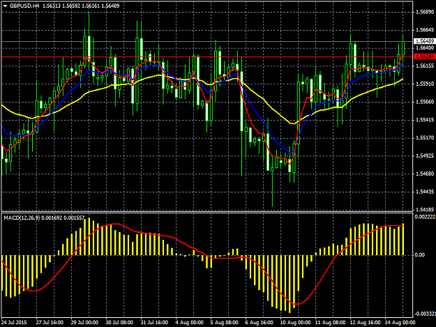 Click to Enlarge

Name: gbpusd-h4-ironfx-financial-services-2.png
Size: 48 KB