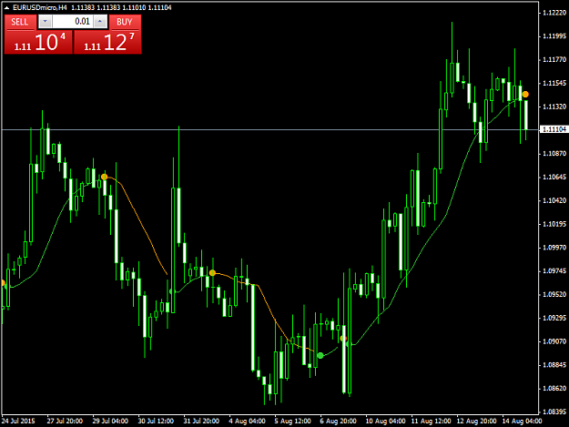 Click to Enlarge

Name: eurusdmicro-h4-trading-point-of-2.png
Size: 38 KB