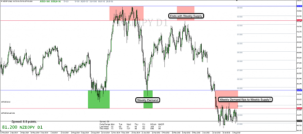 Click to Enlarge

Name: 15th Aug 15 NZD:JPY D1 Chart.png
Size: 89 KB