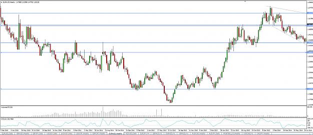 Click to Enlarge

Name: EURAUD_Weekly_resistance_lines.png
Size: 47 KB