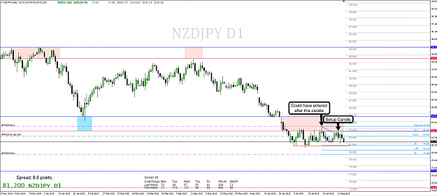 Click to Enlarge

Name: 15th Aug 15 NZD:JPY D1 Chart.png
Size: 85 KB