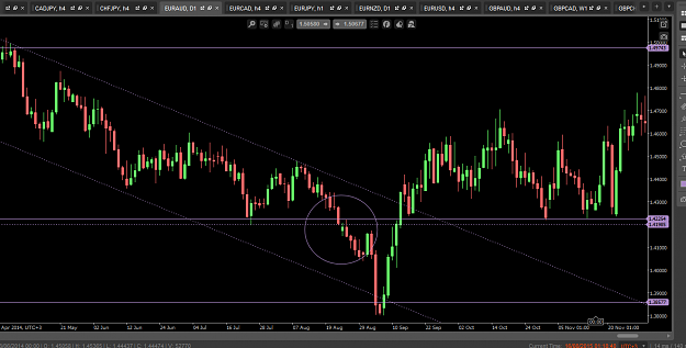 Click to Enlarge

Name: euraud daily.PNG
Size: 62 KB