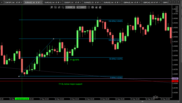 Click to Enlarge

Name: euraud 4hr T1.PNG
Size: 48 KB