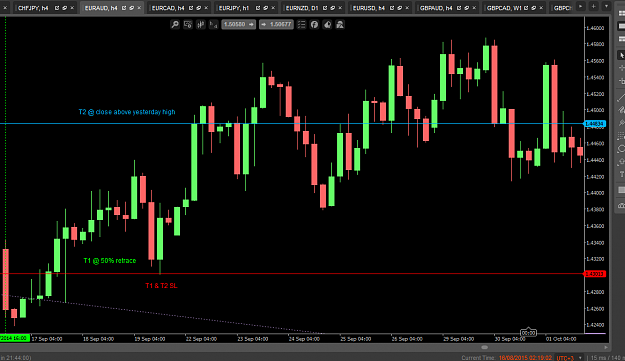 Click to Enlarge

Name: euraud 4hr T2.PNG
Size: 52 KB