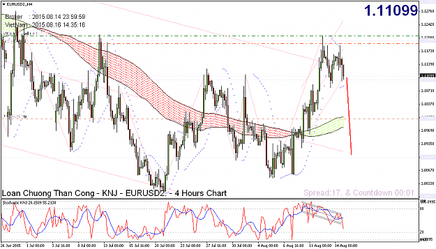 Click to Enlarge

Name: eurusd2-h4-fxpro-financial-services-3.png
Size: 70 KB