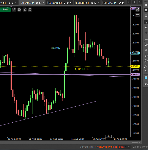 Click to Enlarge

Name: euraud t3.PNG
Size: 33 KB