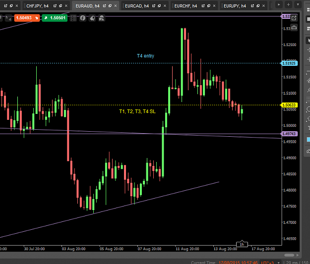 Click to Enlarge

Name: euraud t4.PNG
Size: 38 KB