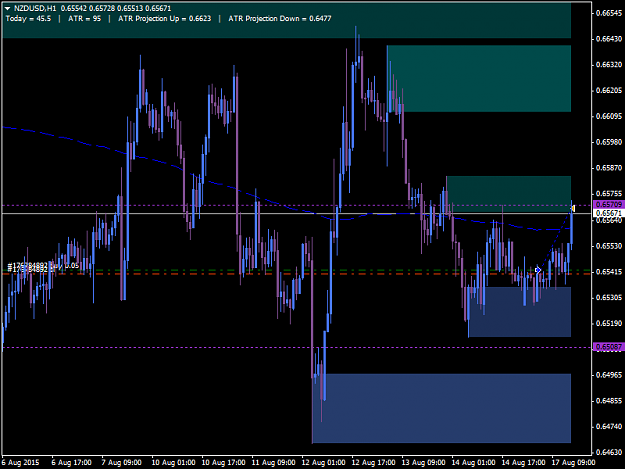 Click to Enlarge

Name: nzdusd-17th Aug.png
Size: 40 KB