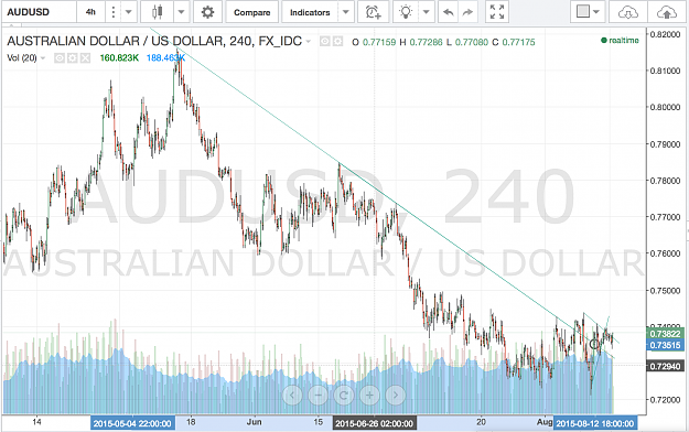 Click to Enlarge

Name: audusd.png
Size: 258 KB