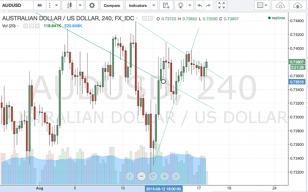 Click to Enlarge

Name: audusd2.png
Size: 219 KB