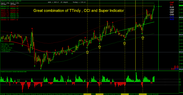 Click to Enlarge

Name: Great combination of strong trender CCI and super indicator.png
Size: 112 KB