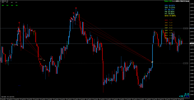 Click to Enlarge

Name: GBPUSD 39.7.png
Size: 87 KB