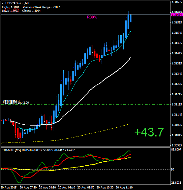 Click to Enlarge

Name: USDCADmicroM5.png
Size: 27 KB