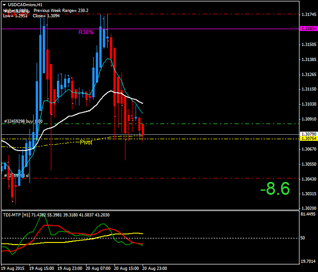 Click to Enlarge

Name: USDCADmicroH1.png
Size: 31 KB