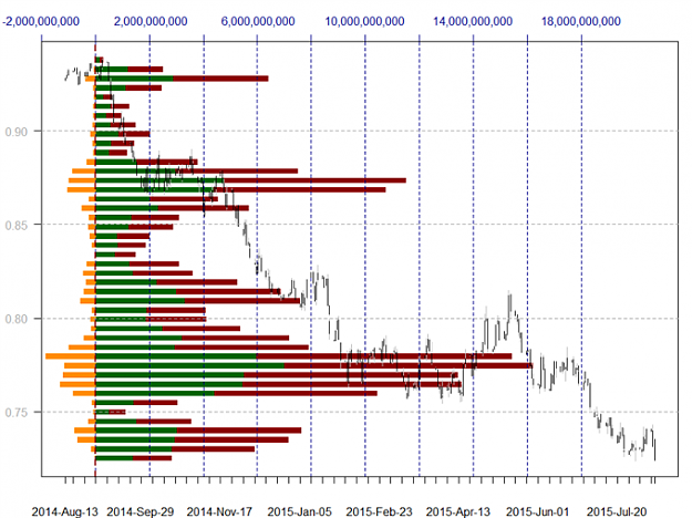 Click to Enlarge

Name: forex-trading-volume-at-price_body_x0000_i1030.png
Size: 92 KB