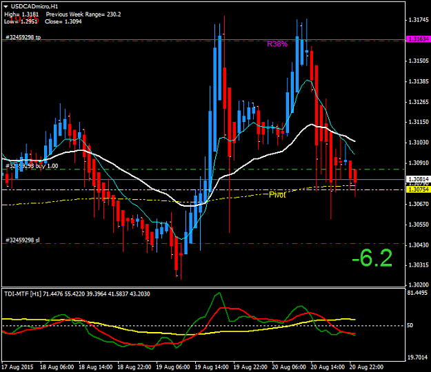 Click to Enlarge

Name: USDCADmicroH1.png
Size: 38 KB