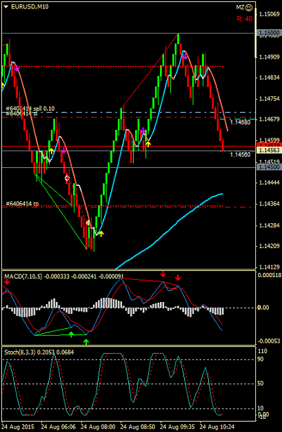 Click to Enlarge

Name: EURUSD BE+2.png
Size: 29 KB