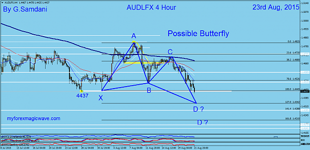 Click to Enlarge

Name: 60  AUDX  H4  08-23-15 Butterfly.png
Size: 45 KB