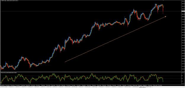 Click to Enlarge

Name: GBPJPY-D1.jpg
Size: 732 KB