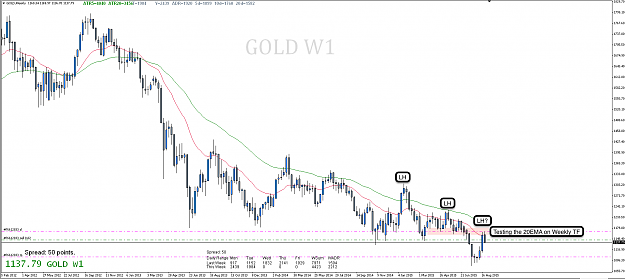 Click to Enlarge

Name: 25th Aug 15 Gold W1 Chart.png
Size: 88 KB