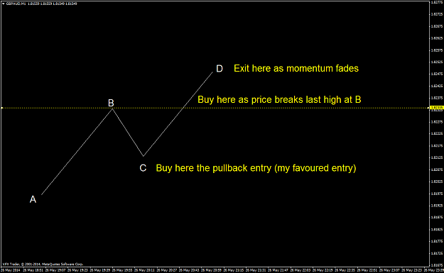 Click to Enlarge

Name: abcd price wave move.png
Size: 29 KB