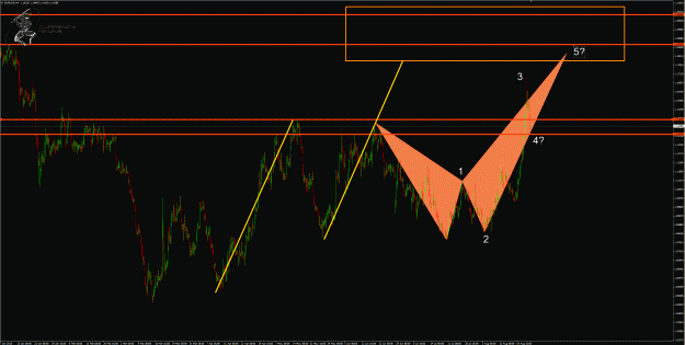 Click to Enlarge

Name: EurUsd 4hr.gif
Size: 67 KB