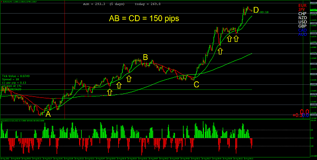 Click to Enlarge

Name: AB = CD = 150 pips.png
Size: 87 KB