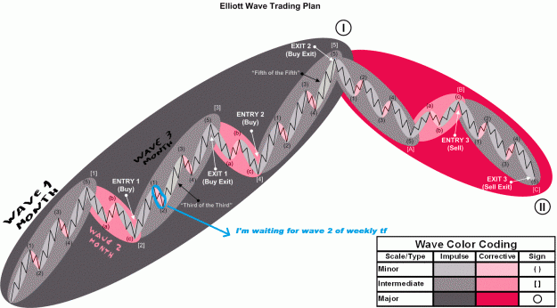 Click to Enlarge

Name: elliott-wave-trading-plan.gif
Size: 193 KB