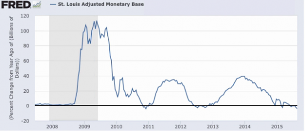 Click to Enlarge

Name: monetary base.png
Size: 63 KB