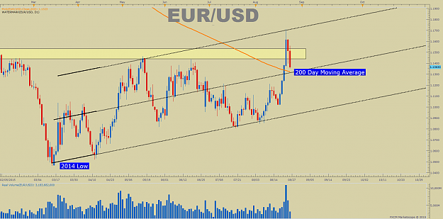 Click to Enlarge

Name: EURUSD-Sentiment-Vol-Dbl-Bottom-TYSSI_body_Picture_1.png.full.png
Size: 89 KB