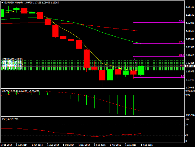 Click to Enlarge

Name: EURUSDMonthly.png
Size: 29 KB