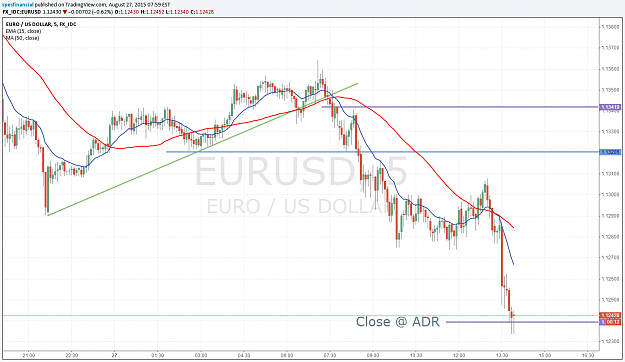 Click to Enlarge

Name: 20150827 EURUSD.png
Size: 103 KB