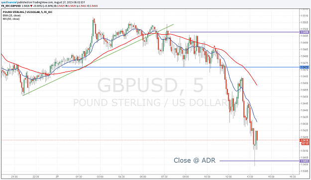 Click to Enlarge

Name: 20150827 GBPUSD.png
Size: 110 KB