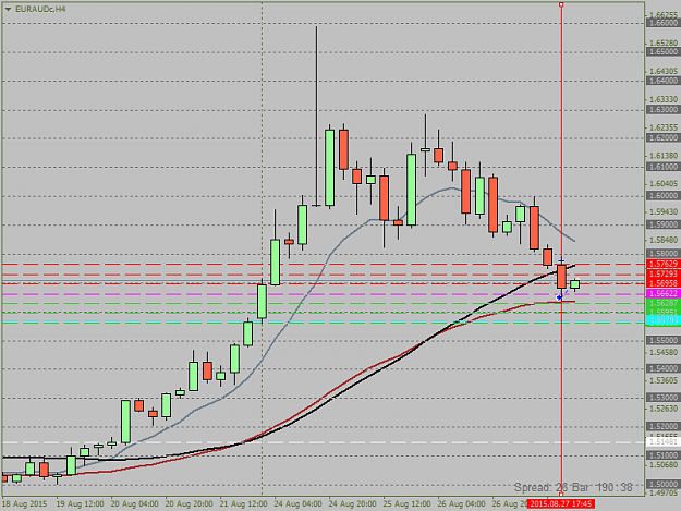 Click to Enlarge

Name: EURAUDcH4.png  55 pips 50 bounce EA 27.8..png
Size: 31 KB
