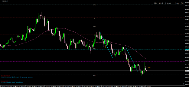 Click to Enlarge

Name: 280815+AUDUSD+M5.png
Size: 74 KB