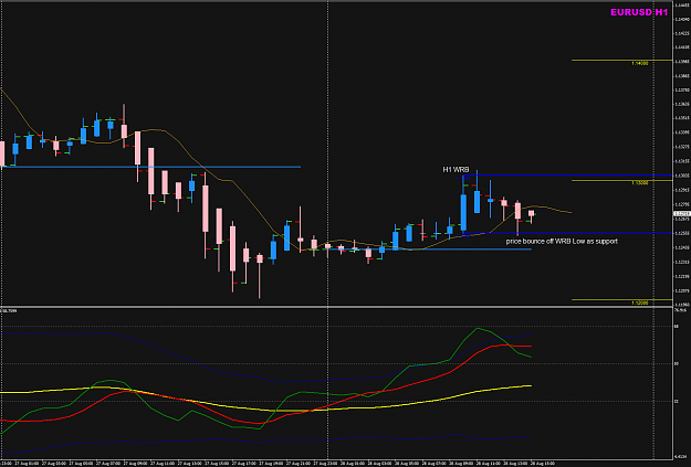 Click to Enlarge

Name: EURUSD 28 Aug H1 WRB.png
Size: 35 KB
