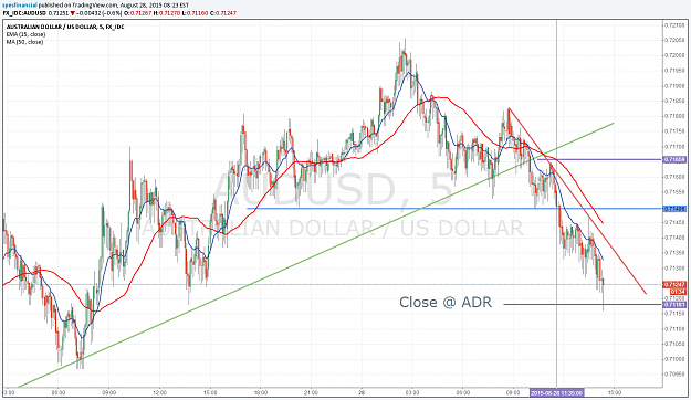 Click to Enlarge

Name: AUDUSD 20150828.png
Size: 167 KB