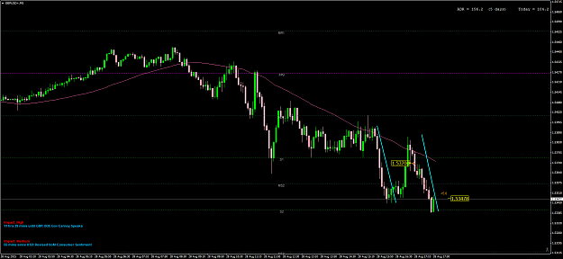 Click to Enlarge

Name: 280815GBPUSD+M5.png
Size: 73 KB