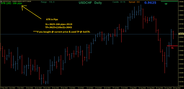 Click to Enlarge

Name: USDCHFDaily.png
Size: 34 KB