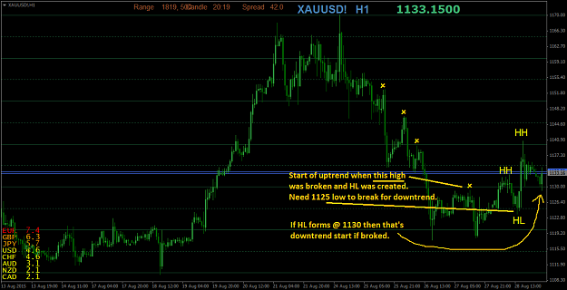 Click to Enlarge

Name: XAUUSD!H1.png
Size: 41 KB