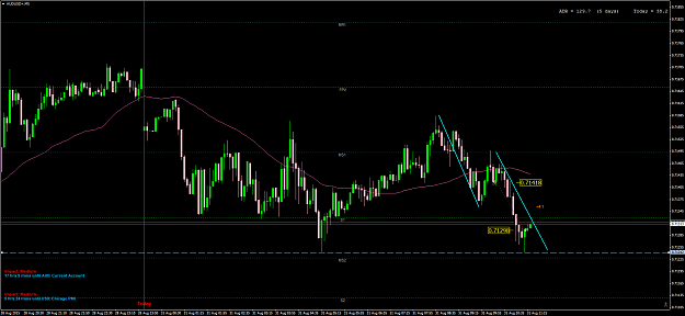 Click to Enlarge

Name: 310815+AUDUSD+M5.png
Size: 82 KB