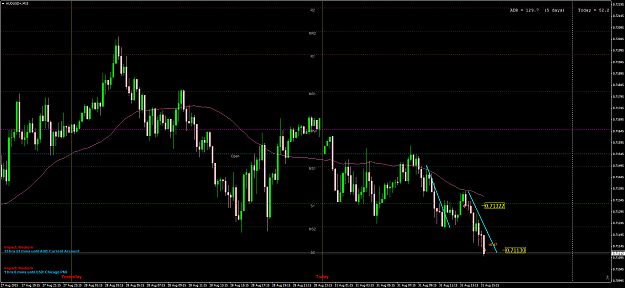 Click to Enlarge

Name: 310815+AUDUSD+M15.png
Size: 92 KB