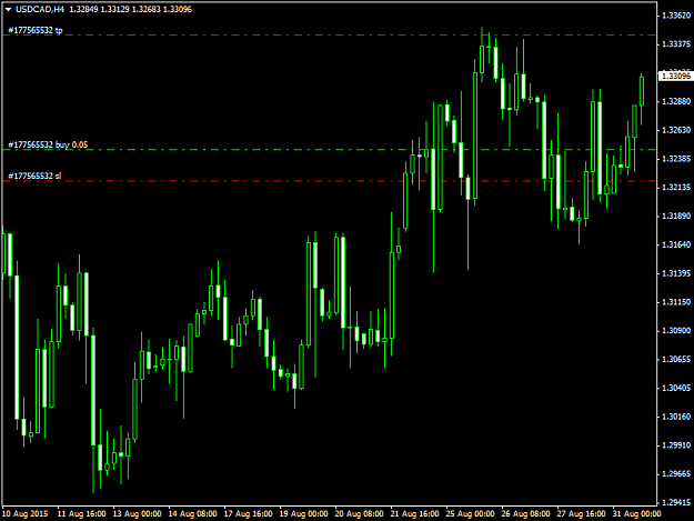 Click to Enlarge

Name: USDCADH4 31815.png
Size: 37 KB