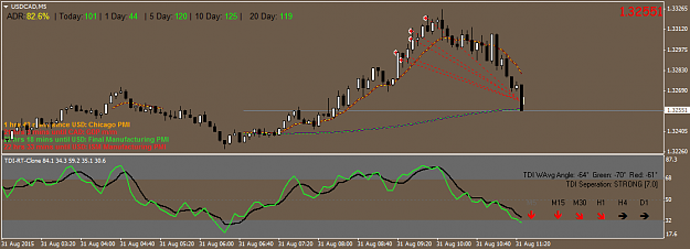 Click to Enlarge

Name: USDCADM5.png
Size: 32 KB