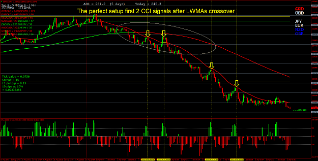 Click to Enlarge

Name: Perfect setup foirst 2 CCI signals after lwmas crossover.png
Size: 100 KB